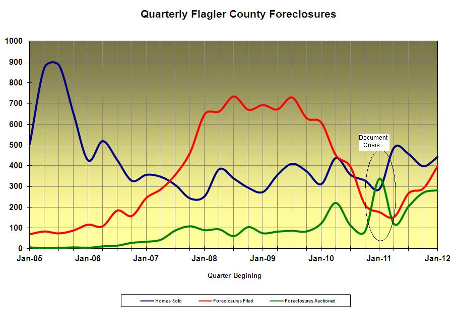 Foreclosures, Foreclosure Sales, Home Sales Palm Coast by GoToby.com